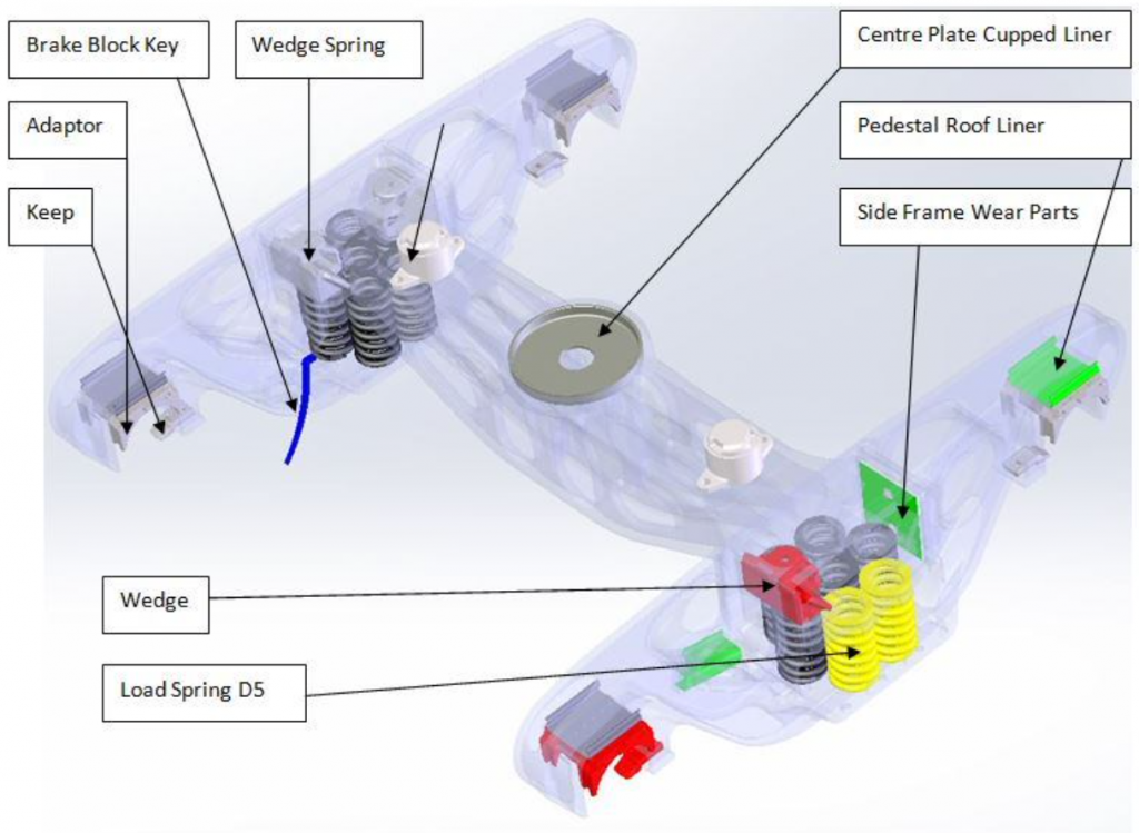 30t-50t BOGIE & MAINTENANCE PARTS