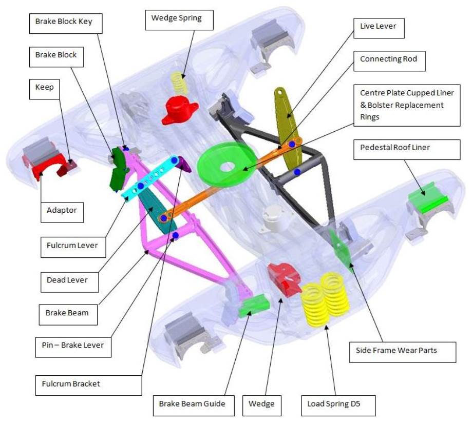 MAINTENANCE PARTS